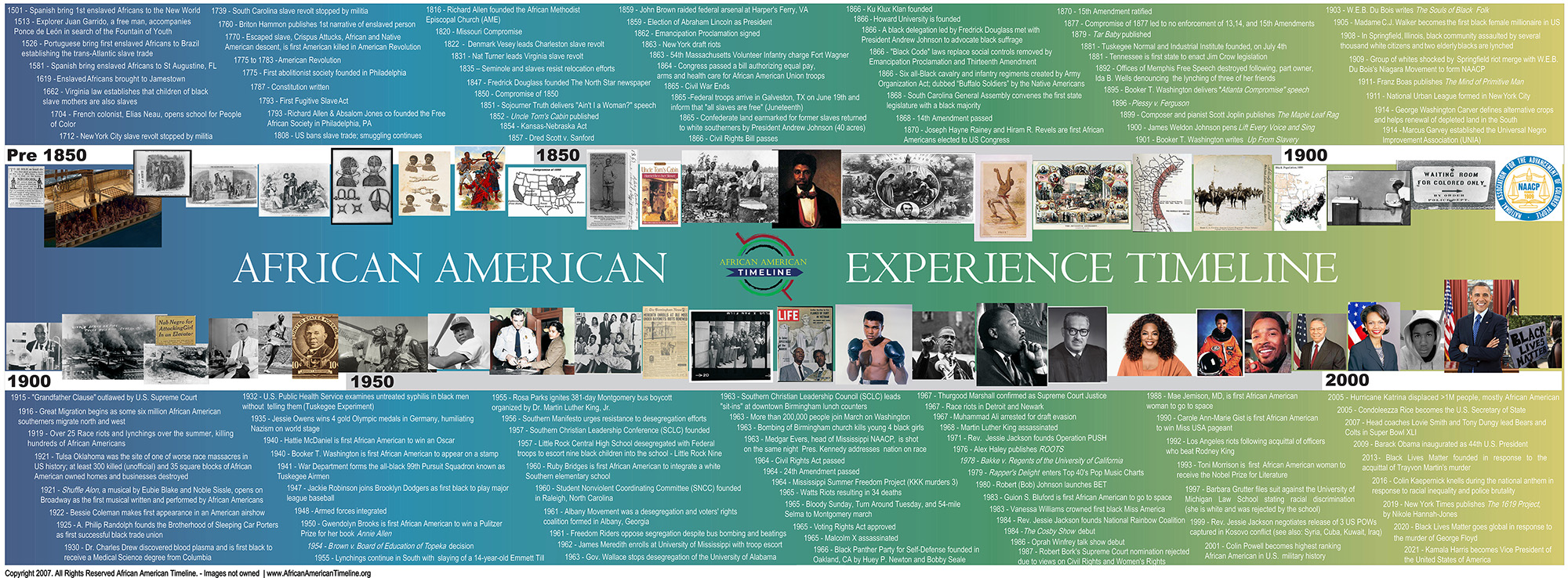 african american timeline image